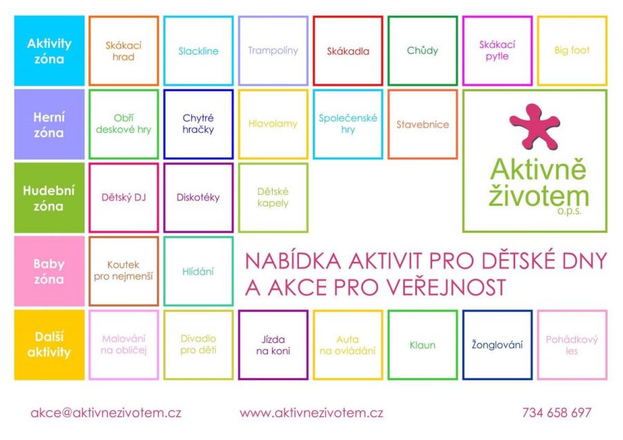 aktivity_az